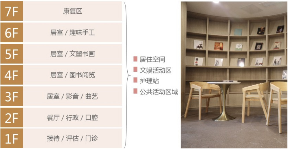 上海黄浦区爱以德护理院