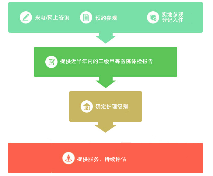赵县杏林老年公寓