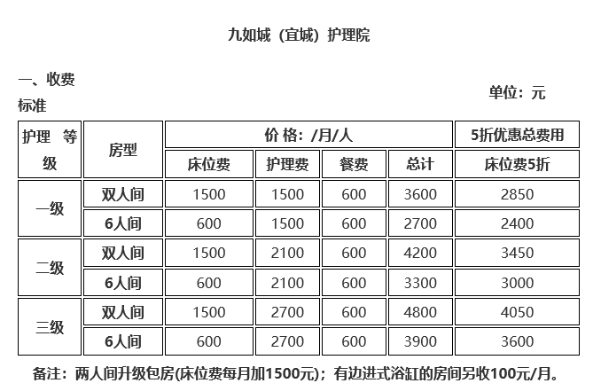 九如城（宜城）护理院
