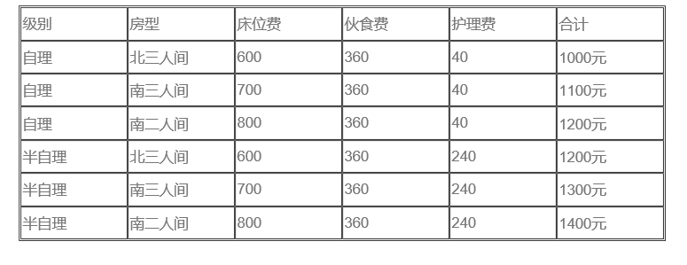 江苏省苏州市金阊区新家老年公寓