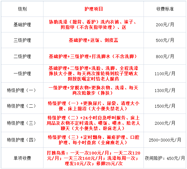 昆明市官渡区妙音老年公寓