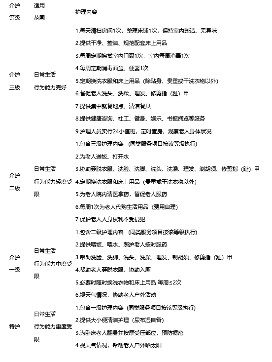 重庆市革命伤残军人康复医院（重庆市荣军院<合川养老>）
