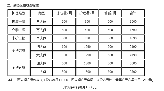 九如城（新街）康养中心