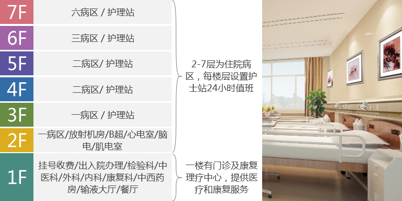 上海盛德护理院