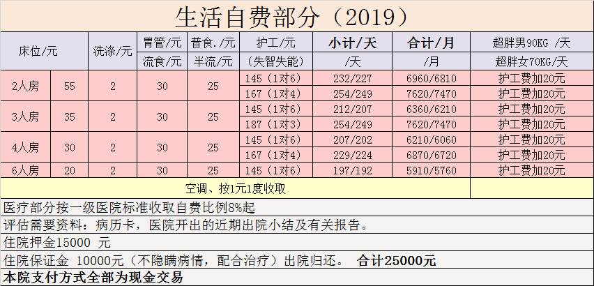 上海盛德护理院