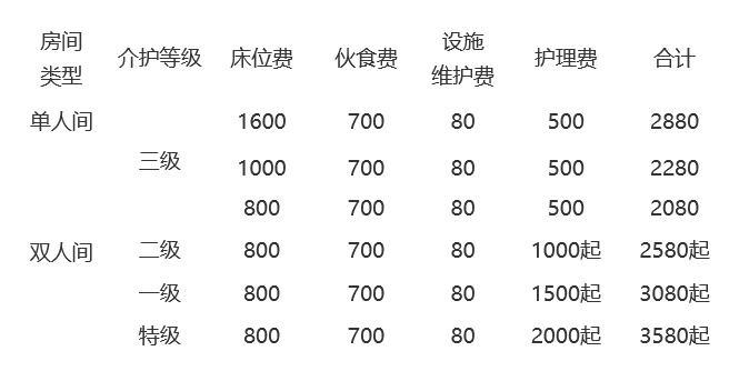 重庆市革命伤残军人康复医院（重庆市荣军院<合川养老>）