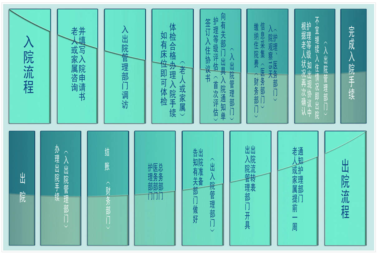 上海市崇明县嘉龙养老院