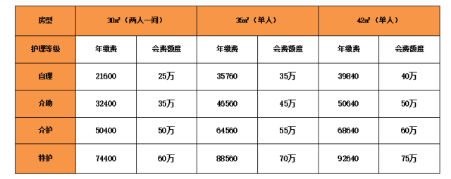 郑州新郑市人民医院医养中心