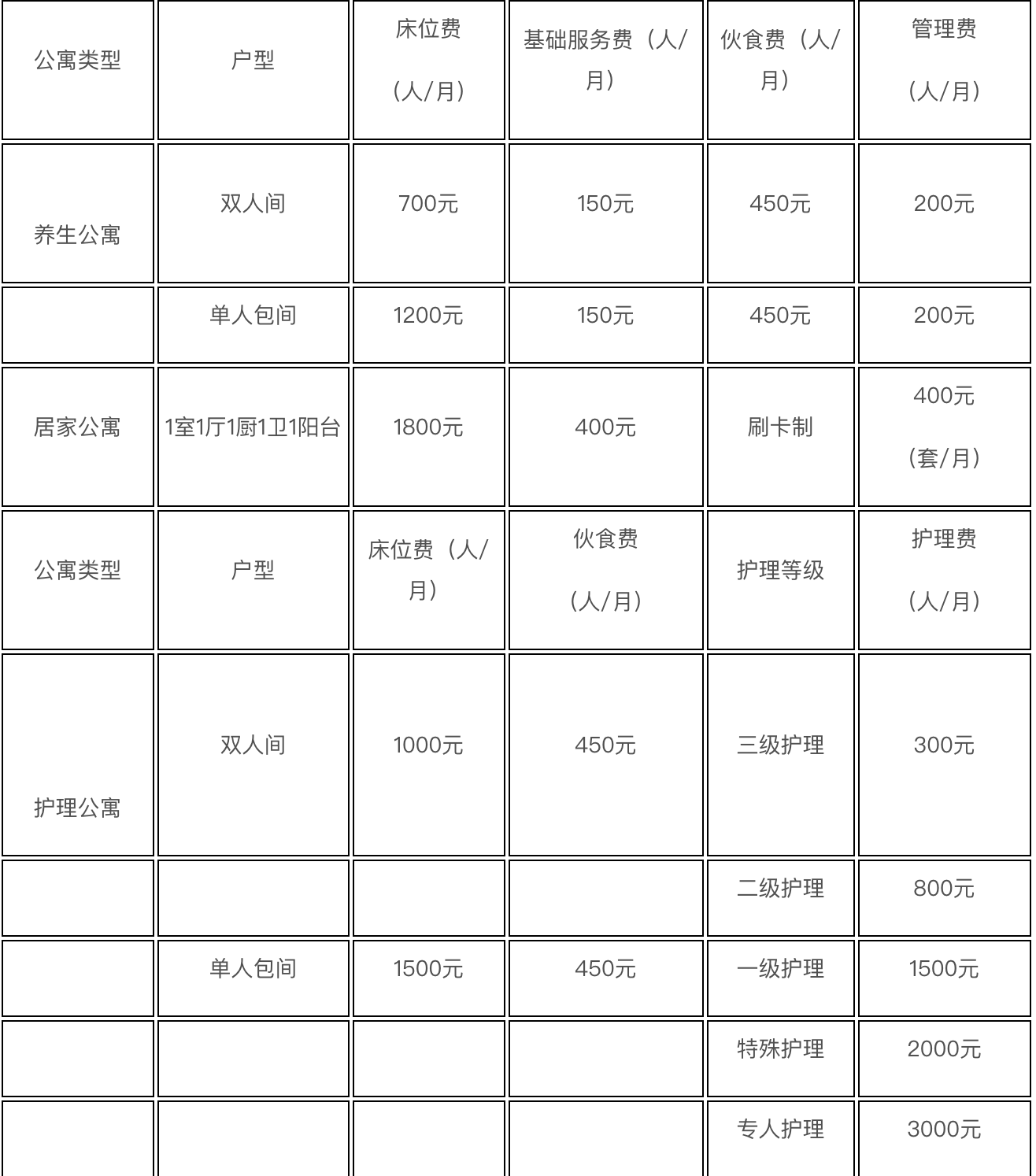 上杭县金秋老年公寓