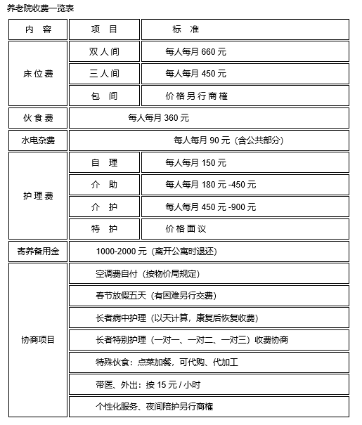 江苏省南京市栖霞区真美好吉祥园老年公寓