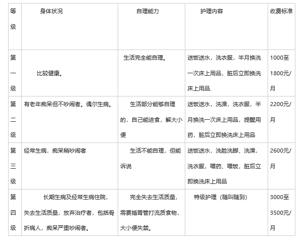 沙坪坝区西永社区卫生服务中心托老科