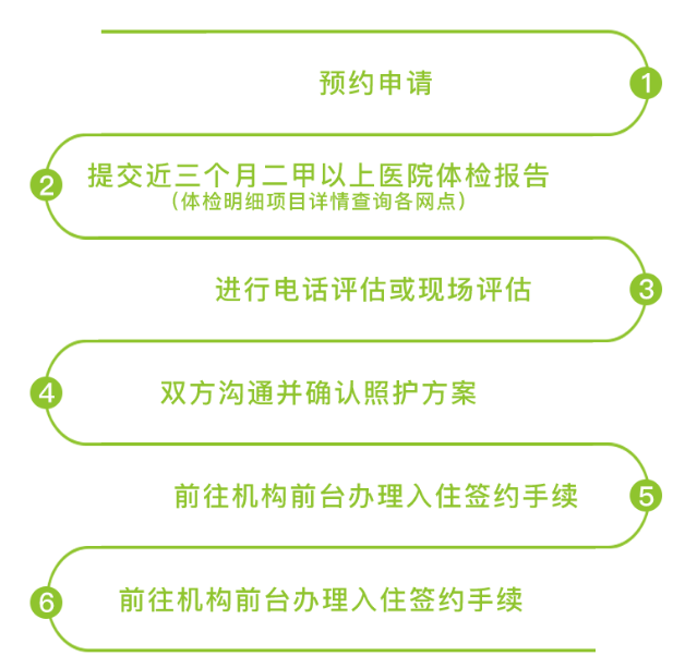 国寿·深圳市福田区福保街道颐康之家