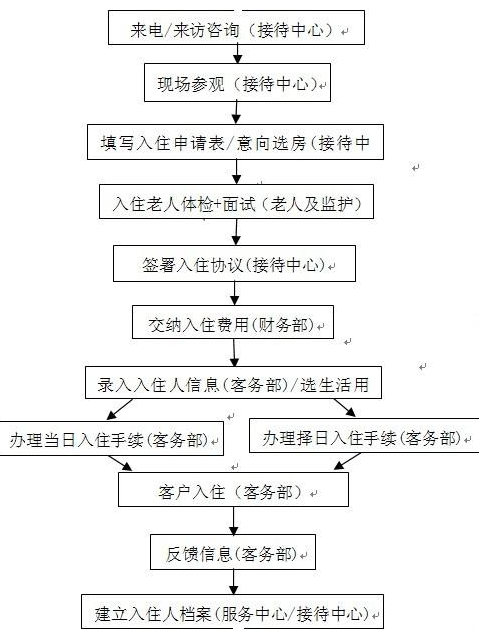 汕尾市康复养老院（残疾儿童托养康复总心）