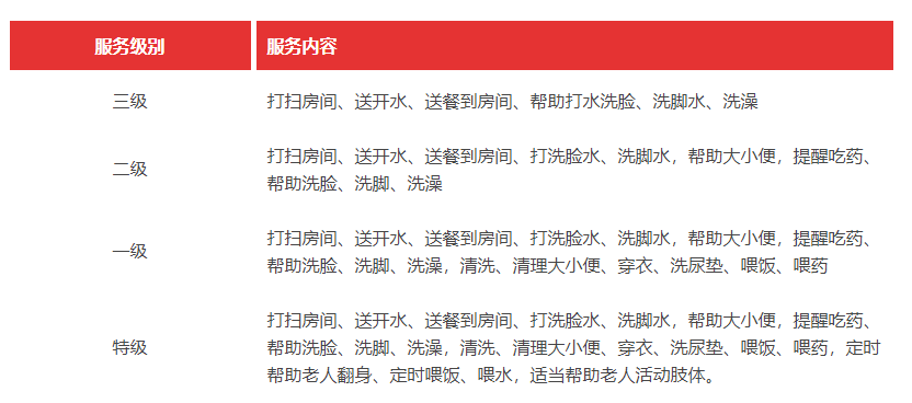 洛阳市洛龙区九九老年公寓