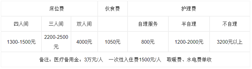 朝阳区潘家园老年公寓