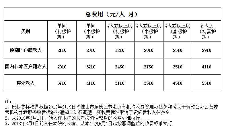 佛山市顺德区龙江镇敬老院
