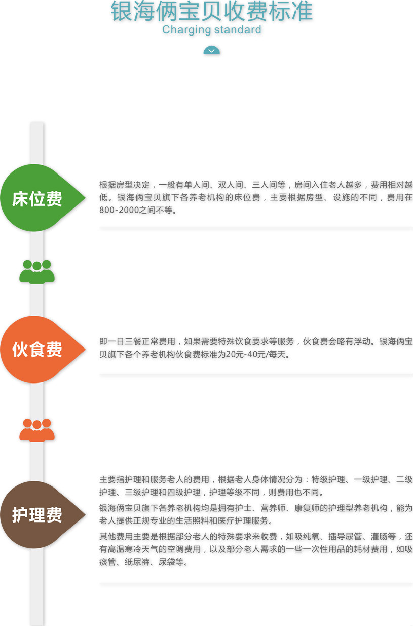 古梁巷社区银海俩宝贝长者照护之家