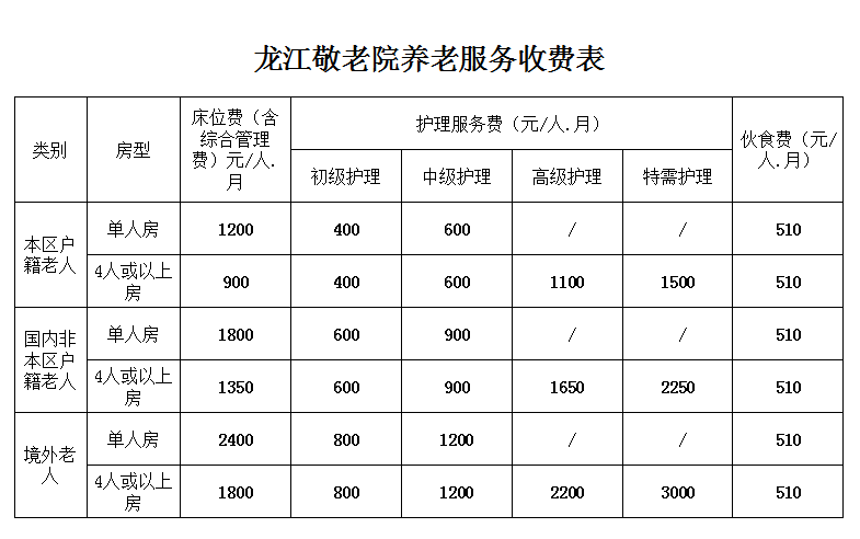 佛山市顺德区龙江镇敬老院