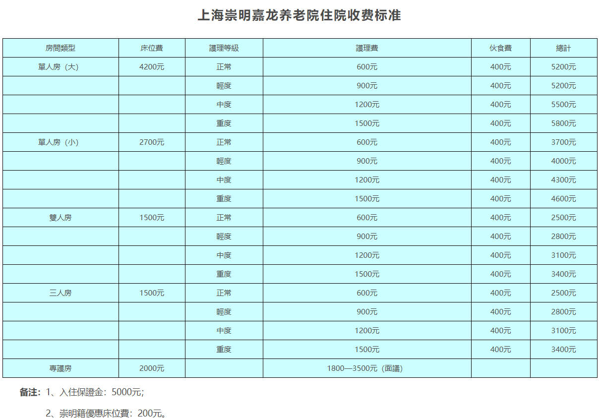 上海市崇明县嘉龙养老院