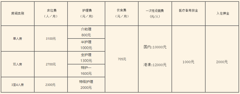 佛山市禅城区康颐养老院