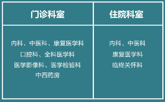 上海德颐护理院