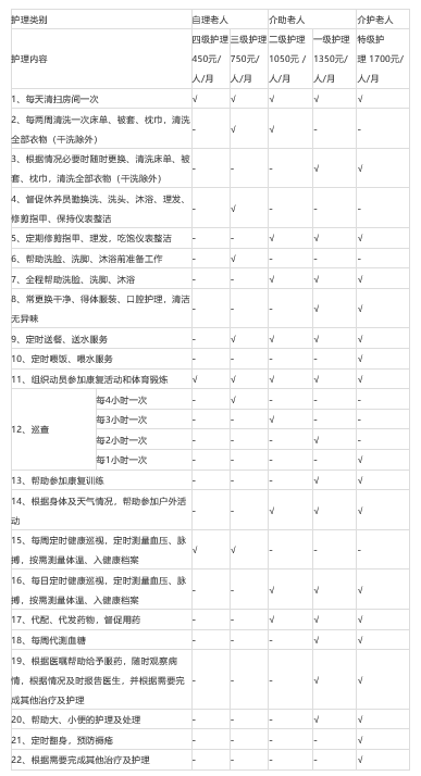 杭州海华幸福家园养老服务中心