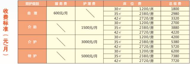 郑州新郑市人民医院医养中心