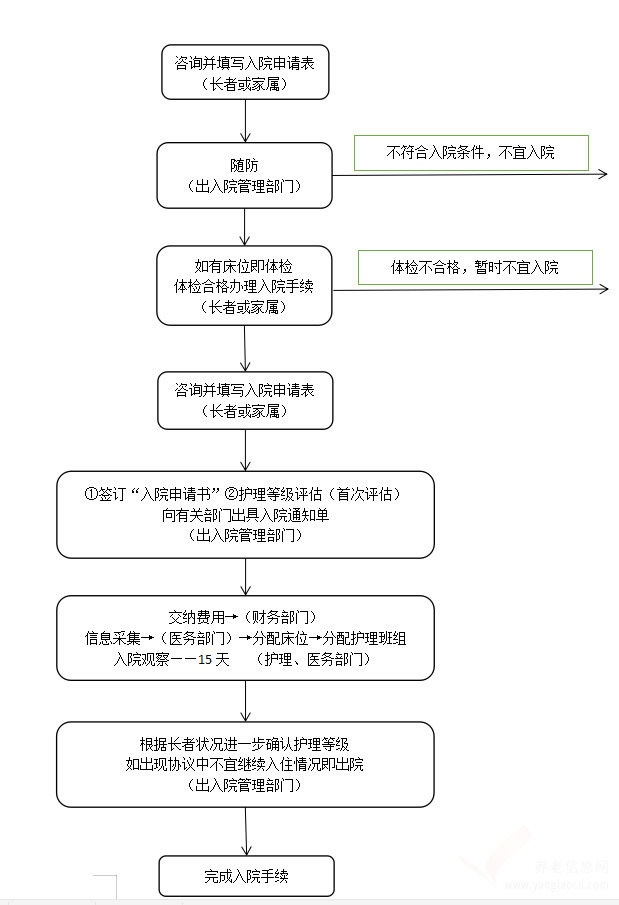 孝融养老·孝园