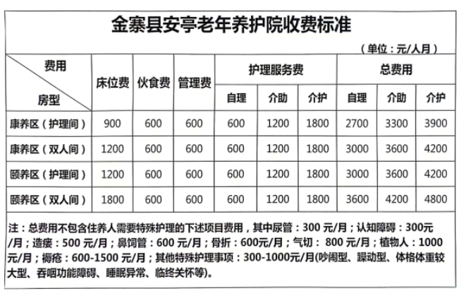 金寨县安亭老年养护院