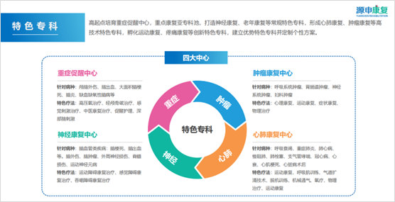 太保家园·厦门国际颐养社区