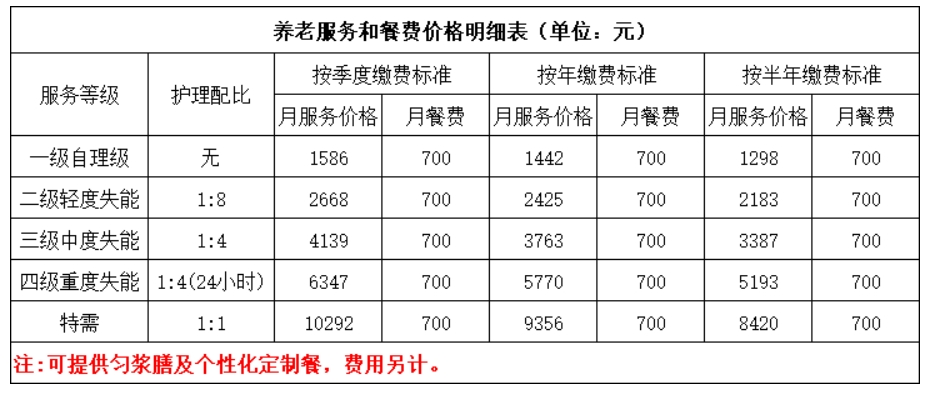 秦皇燕达金色年华健康养护中心