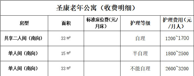 大连金普新区圣康老年公寓