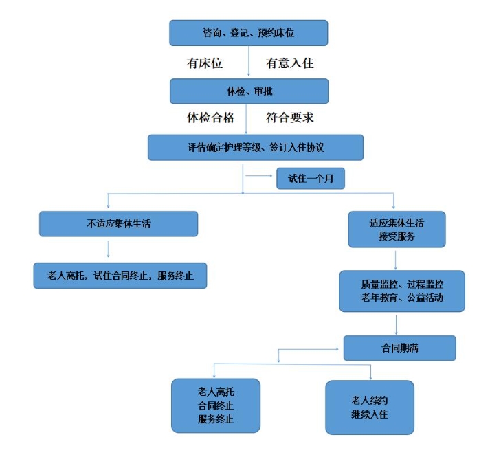 成都市龙泉驿区洛带南山养老院
