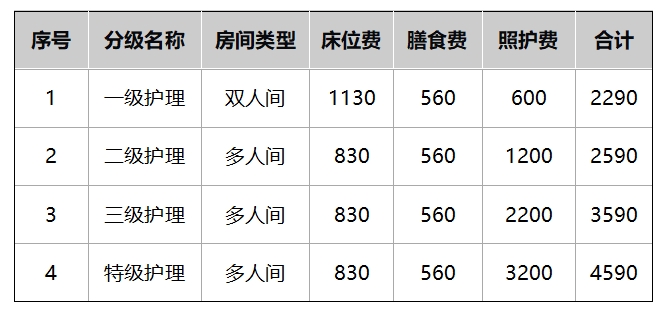 九九祥（嵩明）康养中心
