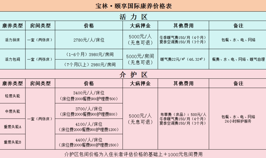 山东颐享养老服务有限公司