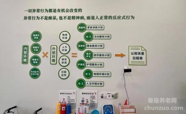爱恩康养大熊猫基地医养服务综合体