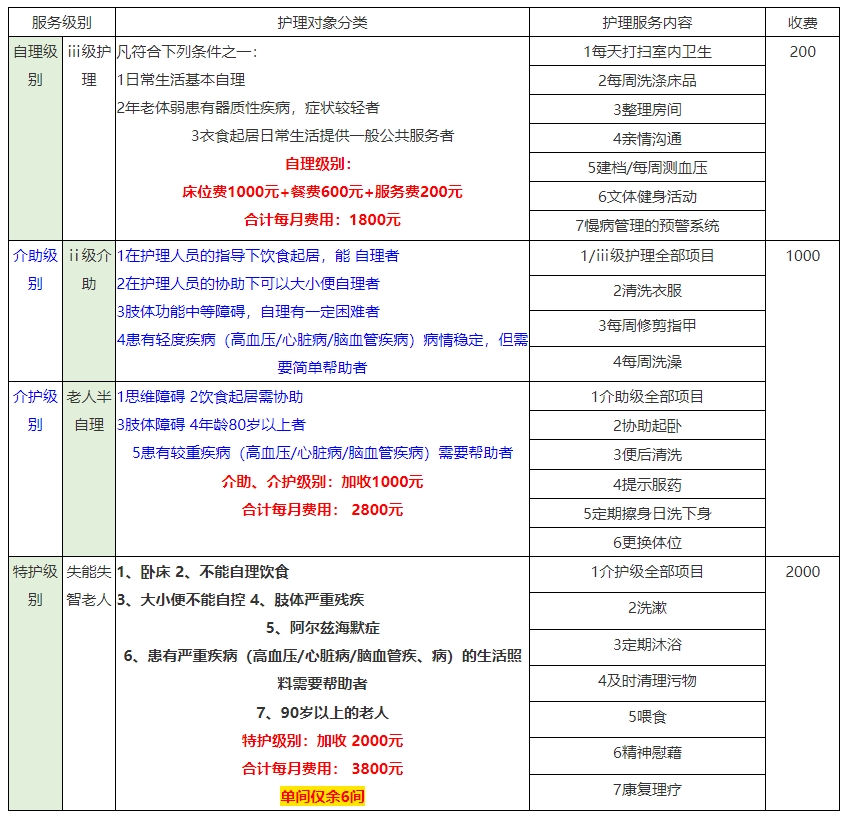 哈尔滨市耄耋护养康复中心