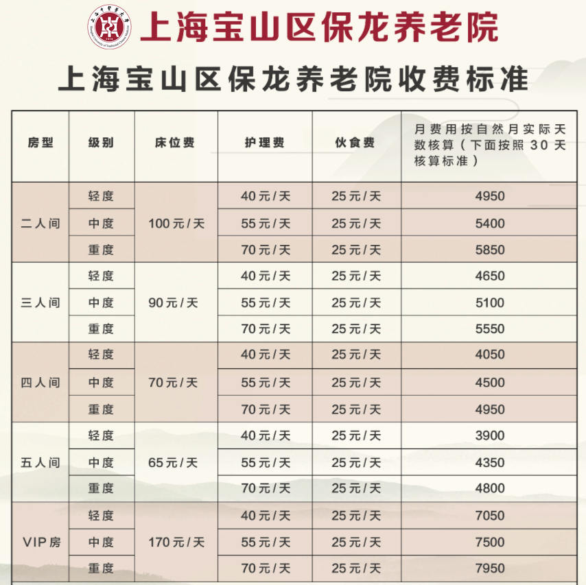 上海中医药大学保龙养老院