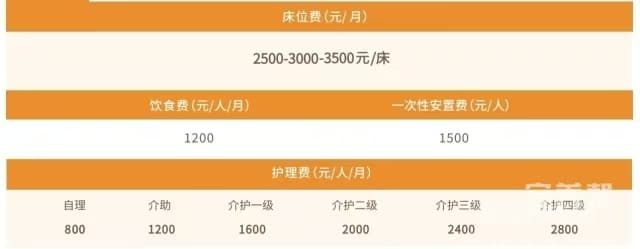 北京市石景山区古城养老服务中心