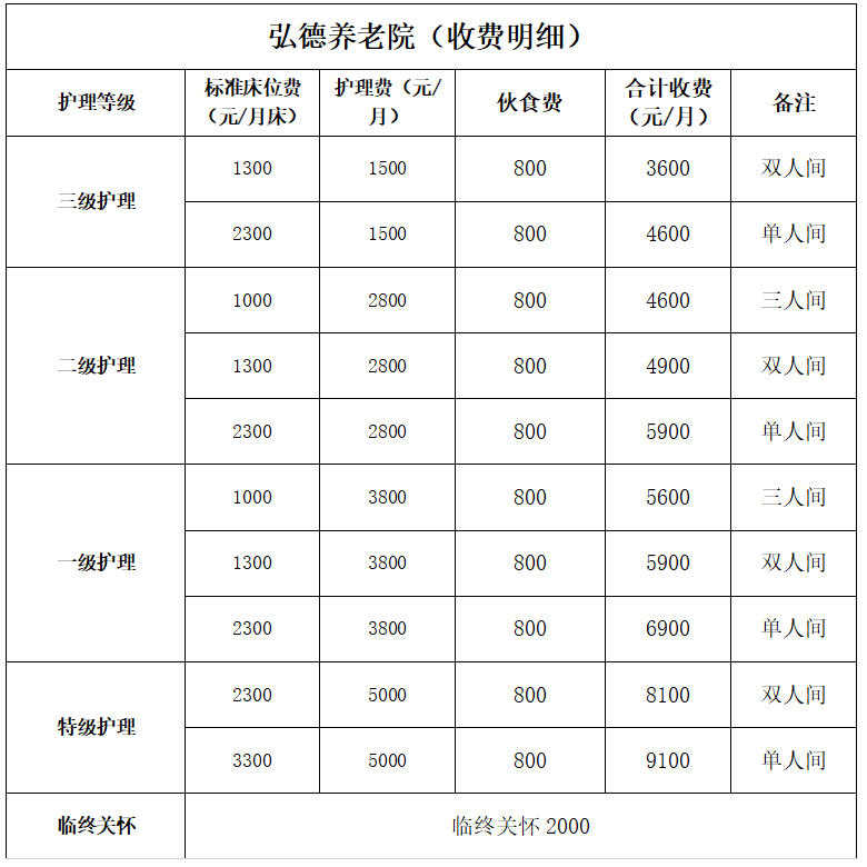 西安市临潼区弘德养老互助中心