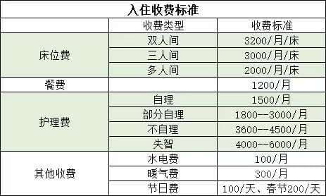 海淀区文慧园社区养老驿站