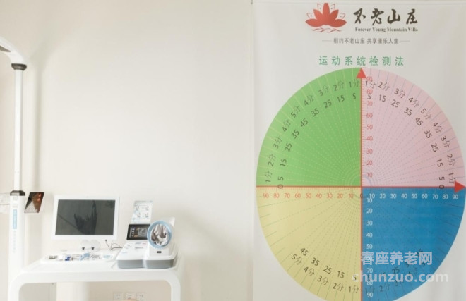 承德万家祥和康养城