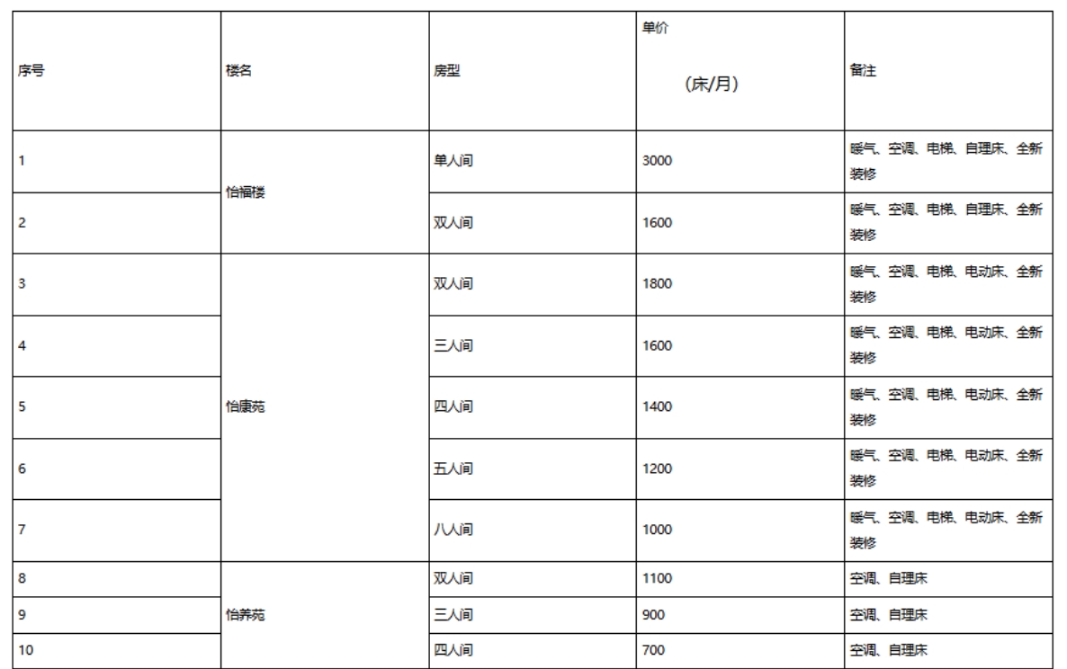 孝融养老·孝园
